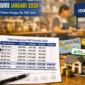 Tabel Angsuran KUR Mandiri 2026 Terbaru, Pinjaman hingga Rp500 Juta. (Foto: IST/okinews)