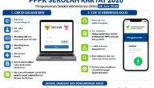 Pengumuman PPPK Sekolah Rakyat 2026 Keluar Hari Ini, Simak Cara Cek Hasil Seleksi Administrasi. (Foto: AI)