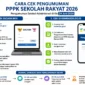 Pengumuman PPPK Sekolah Rakyat 2026 Keluar Hari Ini, Simak Cara Cek Hasil Seleksi Administrasi. (Foto: AI)