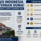 Daftar 20 Universitas Terbaik Indonesia 2026, Apakah Kampusmu Masuk Dalam Daftar? (Foto: AI)