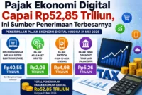 Pajak Ekonomi Digital Capai Rp52,85 Triliun, Ini Sumber Penerimaan Terbesarnya. (Foto: AI)