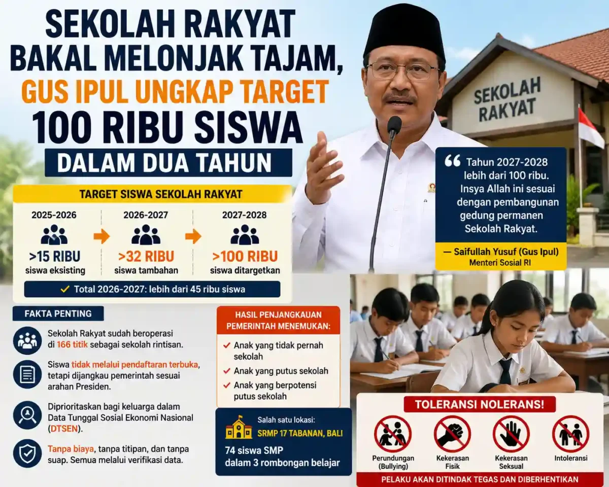 Sekolah Rakyat Bakal Melonjak Tajam, Gus Ipul Ungkap Target 100 Ribu Siswa dalam Dua Tahun. (Foto: IA)