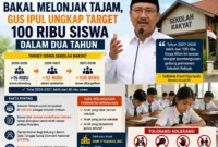 Sekolah Rakyat Bakal Melonjak Tajam, Gus Ipul Ungkap Target 100 Ribu Siswa dalam Dua Tahun. (Foto: IA)
