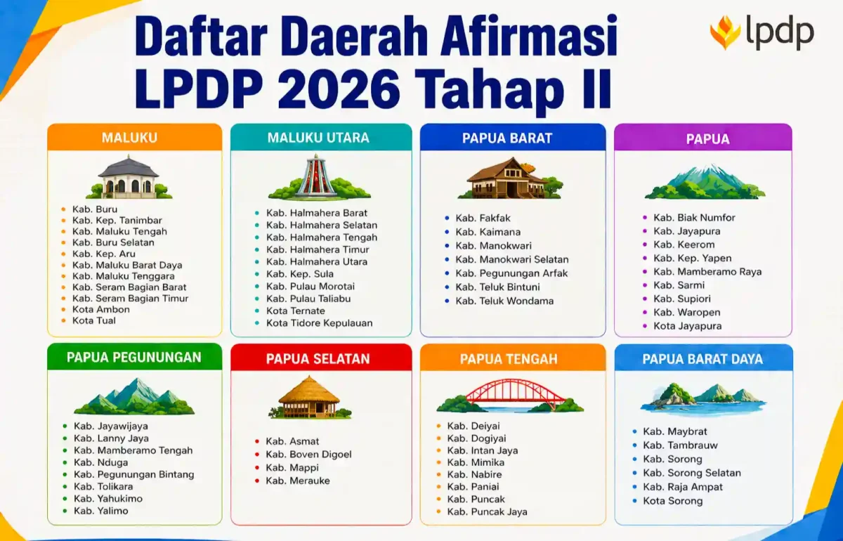 Ini Daftar Daerah Afirmasi LPDP 2026 Tahap II, Cek Apakah Wilayahmu Masuk? (Foto: AI)