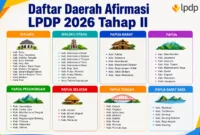 Ini Daftar Daerah Afirmasi LPDP 2026 Tahap II, Cek Apakah Wilayahmu Masuk? (Foto: AI)