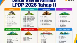 Ini Daftar Daerah Afirmasi LPDP 2026 Tahap II, Cek Apakah Wilayahmu Masuk? (Foto: AI)
