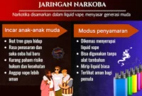 Modus Baru: Sindikat Narkoba Gunakan Vape untuk Incar Generasi Muda. (Foto: AI/ pusiknas.polri)