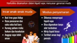 Modus Baru: Sindikat Narkoba Gunakan Vape untuk Incar Generasi Muda. (Foto: AI/ pusiknas.polri)