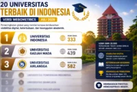 20 Universitas Terbaik di Indonesia Versi Webometrics Juli 2026, Cek Kampusmu Sekarang. (Foto: AI)