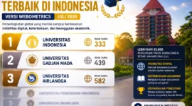 20 Universitas Terbaik di Indonesia Versi Webometrics Juli 2026, Cek Kampusmu Sekarang. (Foto: AI)