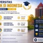 20 Universitas Terbaik di Indonesia Versi Webometrics Juli 2026, Cek Kampusmu Sekarang. (Foto: AI)