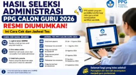 Hasil Seleksi Administrasi PPG Calon Guru 2026 Resmi Diumumkan, Ini Cara Cek dan Jadwal Tes Substantif. (Foto: AI)