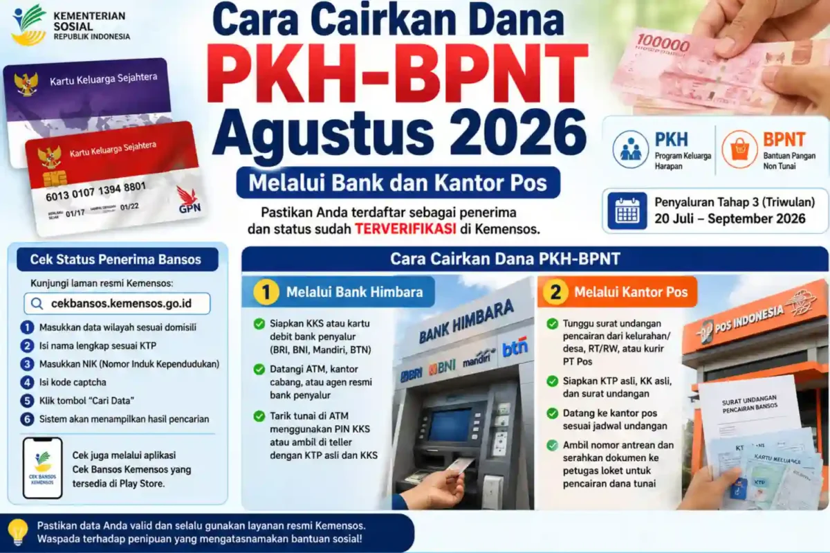 Cara Cairkan Dana PKH-BPNT Agustus 2026 Melalui Bank dan Kantor Pos, Simak Panduan Lengkapnya. (Foto: AI)
