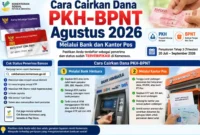 Cara Cairkan Dana PKH-BPNT Agustus 2026 Melalui Bank dan Kantor Pos, Simak Panduan Lengkapnya. (Foto: AI)