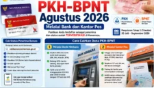 Cara Cairkan Dana PKH-BPNT Agustus 2026 Melalui Bank dan Kantor Pos, Simak Panduan Lengkapnya. (Foto: AI)