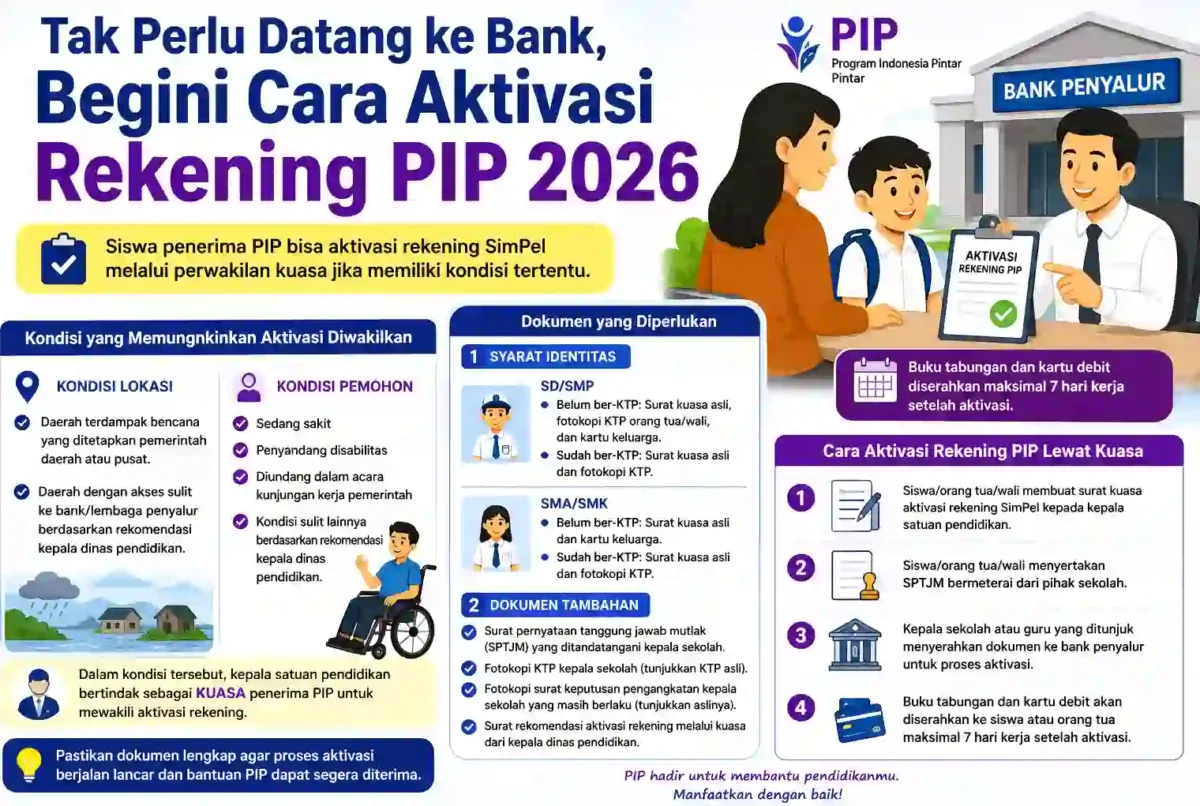 Tak Perlu Datang ke Bank, Begini Cara Aktivasi Rekening PIP 2026. (Foto: AI)