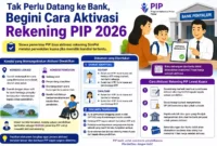 Tak Perlu Datang ke Bank, Begini Cara Aktivasi Rekening PIP 2026. (Foto: AI)