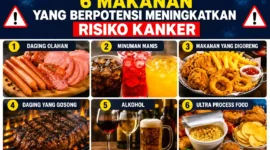 Dokter Harvard Beberkan 6 Makanan yang Berpotensi Meningkatkan Risiko Kanker, Apa Saja? (Foto: AI)