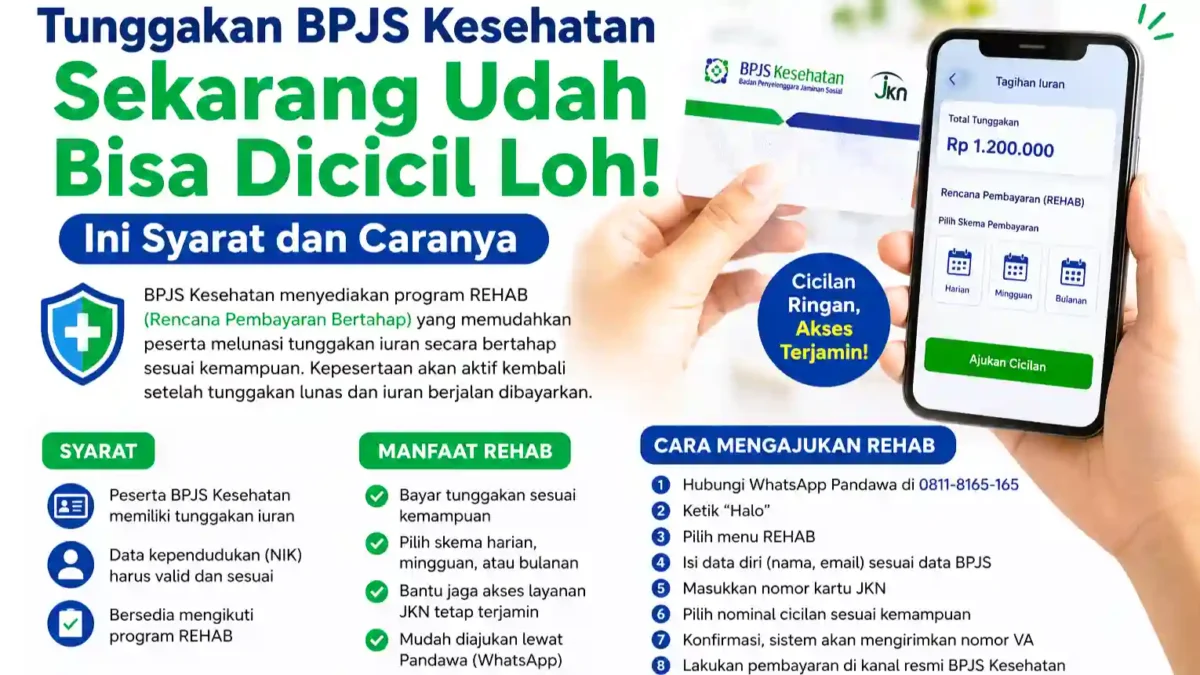 Tunggakan BPJS Kesehatan Sekarang Udah Bisa Dicicil Loh! Ini Syarat dan Caranya. (Foto: AI)
