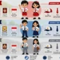 Aturan Seragam Sekolah SD, SMP, hingga SMA/SMK Terbaru, Simak Warna, Atribut, dan Ketentuannya. (Foto Ilustrasi: AI)