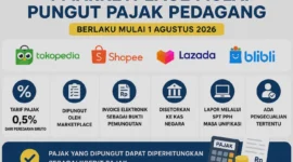 Mulai 1 Agustus 2026, Empat Marketplace Mulai Pungut Pajak Toko Online. (Foto: AI)