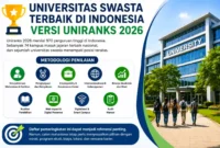 20 Universitas Swasta Terbaik di Indonesia 2026. (Foto: AI)