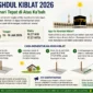 Catat Tanggalnya! Fenomena Matahari Tepat di Atas Ka'bah Terjadi 15-16 Juli 2026, Ini Cara Cek Arah Kiblat. (Foto: AI)