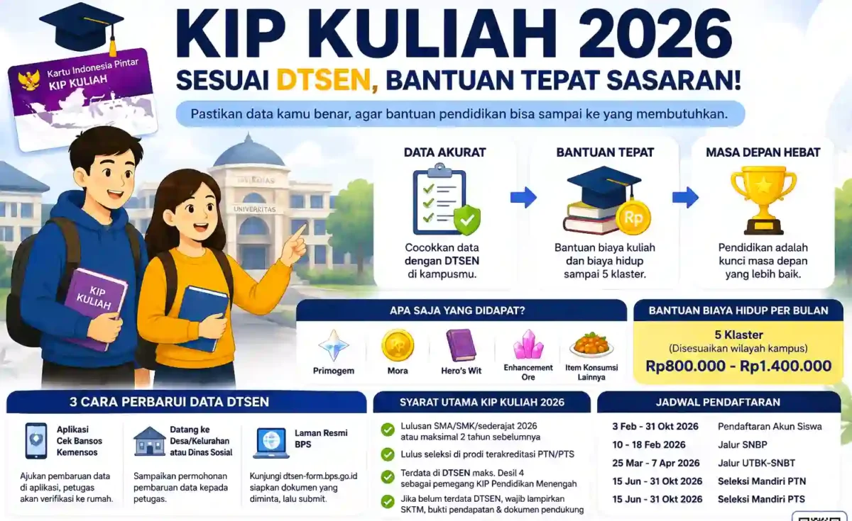 KIP Kuliah 2026 Harus Cocok dengan DTSEN, Ini Cara Cek Desil dan Perbarui Data. (Foto: Ilustrasi AI)