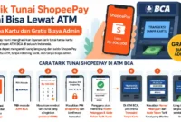 Tarik Tunai ShopeePay Kini Bisa Lewat ATM, Tanpa Kartu dan Gratis Biaya Admin. (Gambar: Ilustrasi AI)