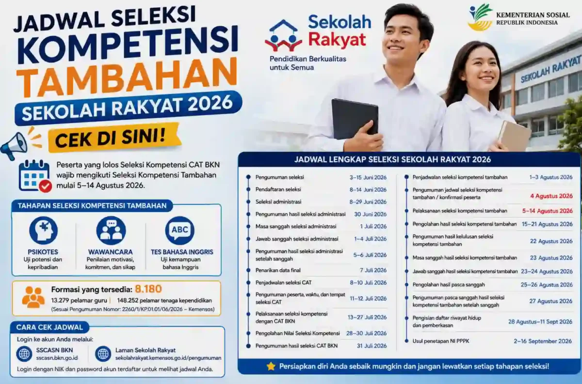 Jadwal Seleksi Kompetensi Tambahan Sekolah Rakyat 2026, Cek di Sini. (Foto: AI)