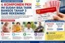 4 Komponen PKH Ini Sudah Bisa Tarik Bansos Tahap 3 dari Rekening. (Foto: AI)