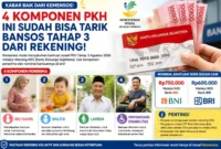 4 Komponen PKH Ini Sudah Bisa Tarik Bansos Tahap 3 dari Rekening. (Foto: AI)