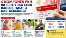 4 Komponen PKH Ini Sudah Bisa Tarik Bansos Tahap 3 dari Rekening. (Foto: AI)