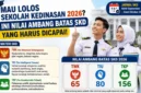 Mau Lolos Sekolah Kedinasan 2026? Ini Nilai Ambang Batas SKD yang Harus Dicapai. (Foto: AI)