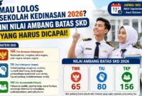 Mau Lolos Sekolah Kedinasan 2026? Ini Nilai Ambang Batas SKD yang Harus Dicapai. (Foto: AI)