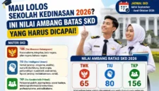 Mau Lolos Sekolah Kedinasan 2026? Ini Nilai Ambang Batas SKD yang Harus Dicapai. (Foto: AI)