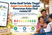 Kelas Desil Terlalu Tinggi? Begini Cara Mudah Ajukan Penurunan Kelas Desil melalui HP. (Gambar: Ilustrasi AI)