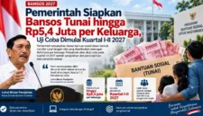 Pemerintah Siapkan Bansos Tunai hingga Rp5,4 Juta per Keluarga, Uji Coba Dimulai Kuartal I-II 2027. (Gambar: Ilustrasi AI)