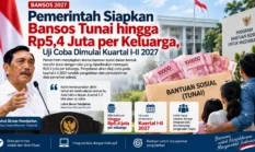 Pemerintah Siapkan Bansos Tunai hingga Rp5,4 Juta per Keluarga, Uji Coba Dimulai Kuartal I-II 2027