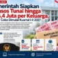Pemerintah Siapkan Bansos Tunai hingga Rp5,4 Juta per Keluarga, Uji Coba Dimulai Kuartal I-II 2027. (Gambar: Ilustrasi AI)