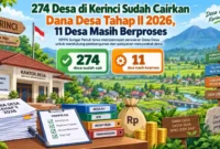 274 Desa di Kerinci Sudah Cairkan Dana Desa Tahap II 2026, 11 Desa Masih Berproses. (Gambar: Ilustrasi AI)