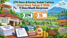 274 Desa di Kerinci Sudah Cairkan Dana Desa Tahap II 2026, 11 Desa Masih Berproses. (Gambar: Ilustrasi AI)