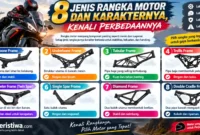 8 Jenis Rangka Motor dan Karakternya, Kenali Perbedaannya. (Gambar: Ilustrasi AI)