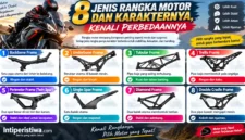 8 Jenis Rangka Motor dan Karakternya, Kenali Perbedaannya. (Gambar: Ilustrasi AI)