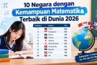 10 Negara dengan Kemampuan Matematika Terbaik di Dunia 2026. (Gambar: Ilustrasi AI)