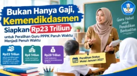 Bukan Hanya Gaji, Kemendikdasmen Siapkan Rp23 Triliun untuk Peralihan Guru PPPK Paruh Waktu Menjadi Penuh Waktu. (Gambar: Ilustrasi AI)