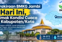 Prakiraan BMKG Jambi Hari Ini, Simak Kondisi Cuaca 11 Kabupaten/Kota. (Gambar: Ilustrasi AI)