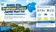 BMKG Rilis Prakiraan Cuaca Jambi Hari Ini, Cek Kondisi 11 Kabupaten/Kota. (Gambar: Ilustrasi AI)